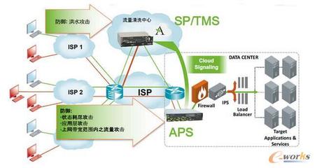 安全产品老大不是防火墙，竟然是APS？
