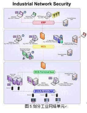 基于纵深防御理念的 DCS 信息安全方案在青岛炼化项目的应用
